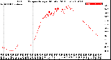 Milwaukee Weather Outdoor Temperature<br>per Minute<br>(24 Hours)