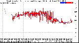 Milwaukee Weather Wind Direction<br>Normalized and Average<br>(24 Hours) (New)