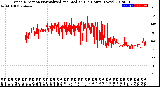 Milwaukee Weather Wind Direction<br>Normalized and Median<br>(24 Hours) (New)