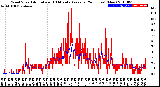 Milwaukee Weather Wind Speed<br>Actual and 10 Minute<br>Average<br>(24 Hours) (New)