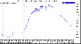 Milwaukee Weather Wind Chill<br>per Minute<br>(24 Hours)