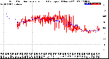 Milwaukee Weather Wind Direction<br>Normalized and Average<br>(24 Hours) (Old)