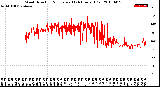 Milwaukee Weather Wind Direction<br>Normalized<br>(24 Hours) (Old)