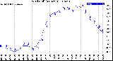 Milwaukee Weather Wind Chill<br>(24 Hours)