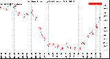 Milwaukee Weather Outdoor Humidity<br>(24 Hours)