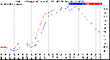 Milwaukee Weather Outdoor Temperature<br>vs Wind Chill<br>(24 Hours)