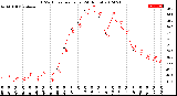 Milwaukee Weather THSW Index<br>per Hour<br>(24 Hours)