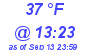 Milwaukee Weather Dewpoint High Low Today