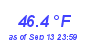 Milwaukee Weather Temperature Low Month