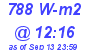 Milwaukee Weather Solar Radiation High Today