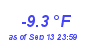 Milwaukee Weather Wind Chill Low Year