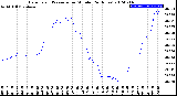 Milwaukee Weather Barometric Pressure<br>per Minute<br>(24 Hours)