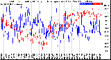 Milwaukee Weather Outdoor Humidity<br>At Daily High<br>Temperature<br>(Past Year)