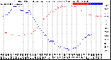 Milwaukee Weather Outdoor Humidity<br>vs Temperature<br>Every 5 Minutes