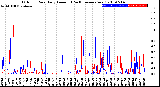 Milwaukee Weather Outdoor Rain<br>Daily Amount<br>(Past/Previous Year)