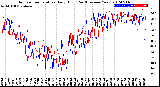 Milwaukee Weather Outdoor Temperature<br>Daily High<br>(Past/Previous Year)