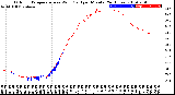 Milwaukee Weather Outdoor Temperature<br>vs Wind Chill<br>per Minute<br>(24 Hours)