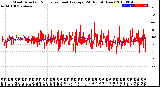 Milwaukee Weather Wind Direction<br>Normalized and Average<br>(24 Hours) (New)