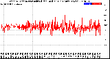 Milwaukee Weather Wind Direction<br>Normalized and Median<br>(24 Hours) (New)