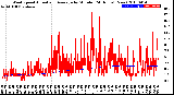 Milwaukee Weather Wind Speed<br>Actual and Average<br>by Minute<br>(24 Hours) (New)