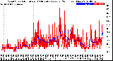 Milwaukee Weather Wind Speed<br>Actual and 10 Minute<br>Average<br>(24 Hours) (New)