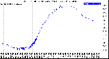 Milwaukee Weather Wind Chill<br>per Minute<br>(24 Hours)