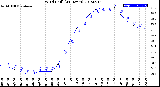 Milwaukee Weather Wind Chill<br>(24 Hours)