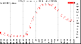 Milwaukee Weather THSW Index<br>per Hour<br>(24 Hours)