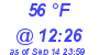 Milwaukee Weather Dewpoint High High Today