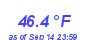 Milwaukee Weather Temperature Low Month