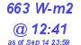 Milwaukee Weather Solar Radiation High Today