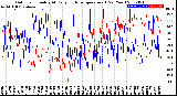 Milwaukee Weather Outdoor Humidity<br>At Daily High<br>Temperature<br>(Past Year)