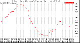 Milwaukee Weather Outdoor Humidity<br>Every 5 Minutes<br>(24 Hours)