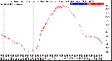 Milwaukee Weather Outdoor Temperature<br>vs Heat Index<br>per Minute<br>(24 Hours)