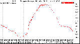 Milwaukee Weather Outdoor Temperature<br>per Minute<br>(24 Hours)