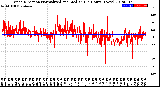 Milwaukee Weather Wind Direction<br>Normalized and Median<br>(24 Hours) (New)