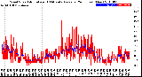 Milwaukee Weather Wind Speed<br>Actual and 10 Minute<br>Average<br>(24 Hours) (New)