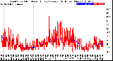 Milwaukee Weather Wind Speed<br>Actual and Hourly<br>Average<br>(24 Hours) (New)