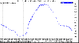 Milwaukee Weather Wind Chill<br>per Minute<br>(24 Hours)