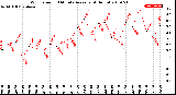 Milwaukee Weather Wind Speed<br>10 Minute Average<br>(4 Hours)