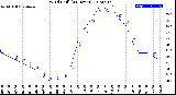 Milwaukee Weather Wind Chill<br>(24 Hours)