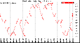 Milwaukee Weather Heat Index<br>Daily High