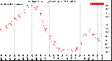 Milwaukee Weather Outdoor Humidity<br>(24 Hours)