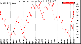 Milwaukee Weather Outdoor Temperature<br>Daily High