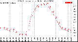 Milwaukee Weather THSW Index<br>per Hour<br>(24 Hours)