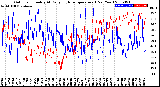 Milwaukee Weather Outdoor Humidity<br>At Daily High<br>Temperature<br>(Past Year)