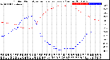 Milwaukee Weather Outdoor Humidity<br>vs Temperature<br>Every 5 Minutes