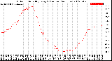 Milwaukee Weather Outdoor Humidity<br>Every 5 Minutes<br>(24 Hours)