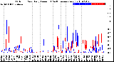 Milwaukee Weather Outdoor Rain<br>Daily Amount<br>(Past/Previous Year)