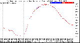 Milwaukee Weather Outdoor Temperature<br>vs Heat Index<br>per Minute<br>(24 Hours)